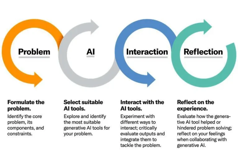 Framework PAIR para integrar la IA en la educación